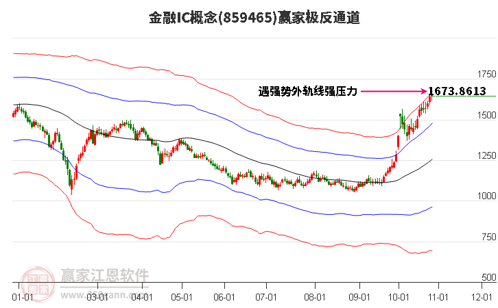 859465金融IC赢家极反通道工具