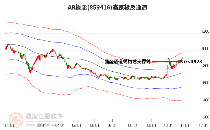 859416AR赢家极反通道工具