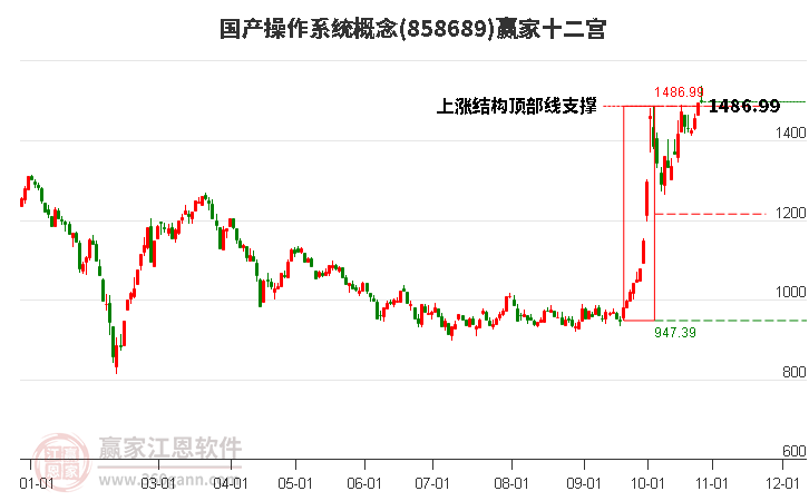 858689国产操作系统赢家十二宫工具