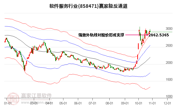 858471软件服务赢家极反通道工具