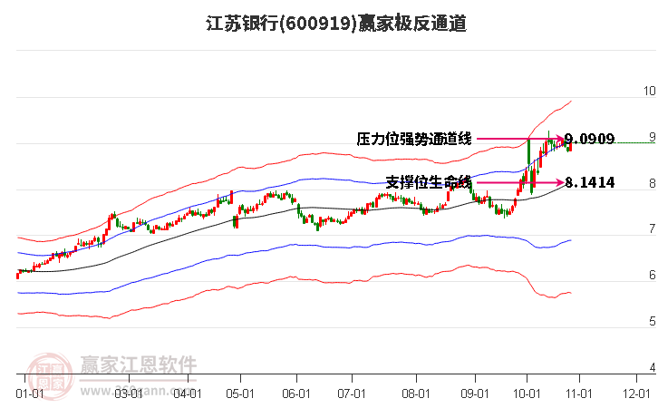 江苏银行