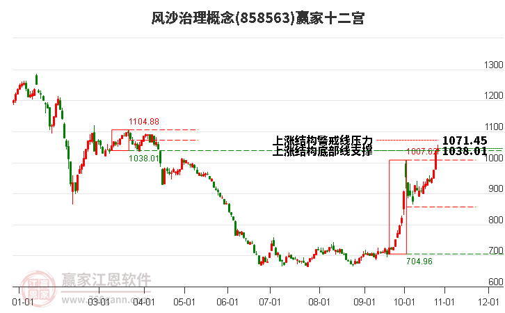 858563风沙治理赢家十二宫工具