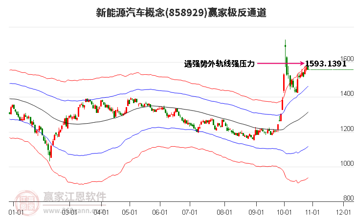 858929新能源汽车赢家极反通道工具