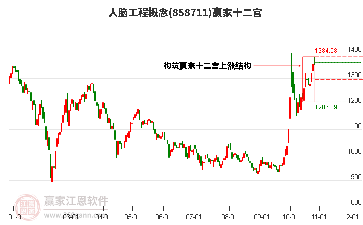 858711人脑工程赢家十二宫工具