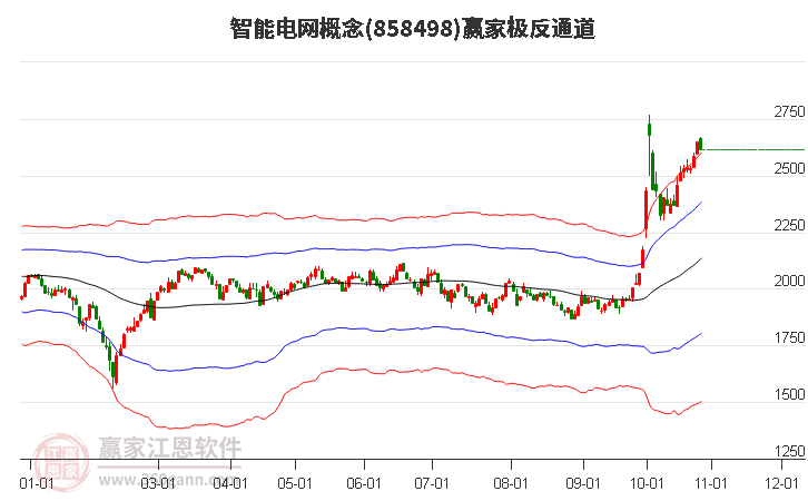 858498智能电网赢家极反通道工具