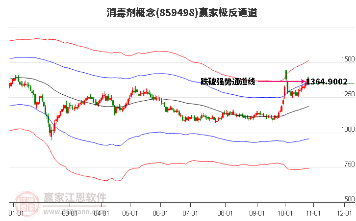 859498消毒剂赢家极反通道工具