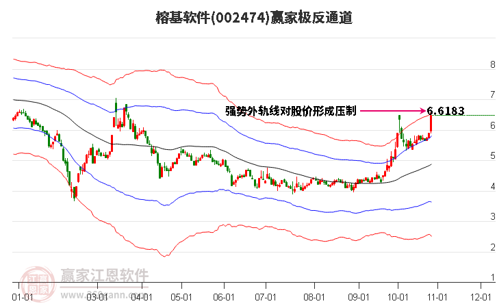 002474榕基软件赢家极反通道工具