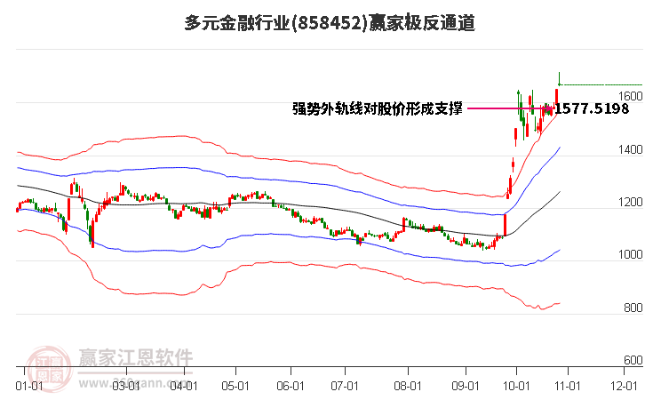 858452多元金融赢家极反通道工具