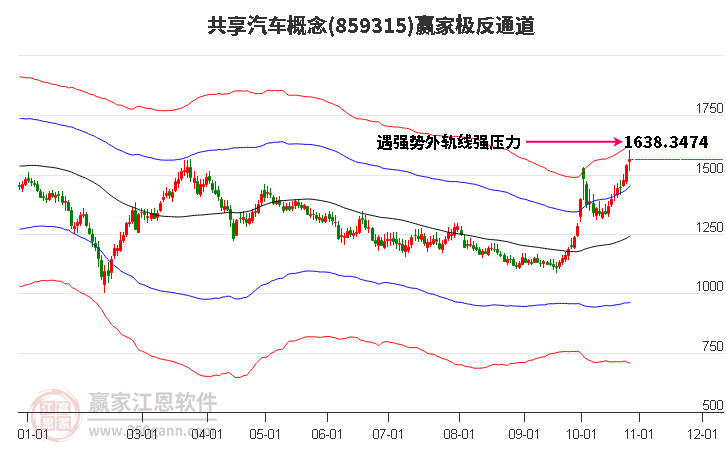 859315共享汽车赢家极反通道工具