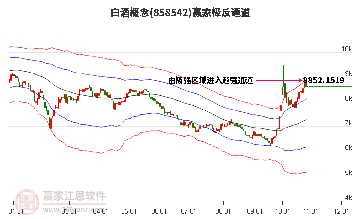 858542白酒赢家极反通道工具