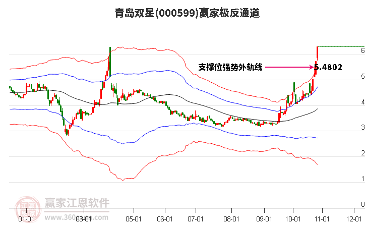 000599青島雙星贏家極反通道工具