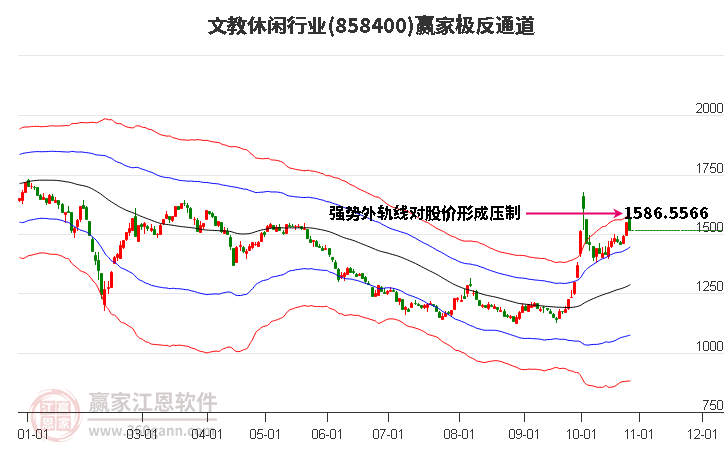 858400文教休闲赢家极反通道工具