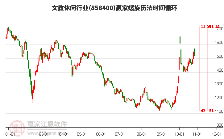 文教休闲行业螺旋历法时间循环工具