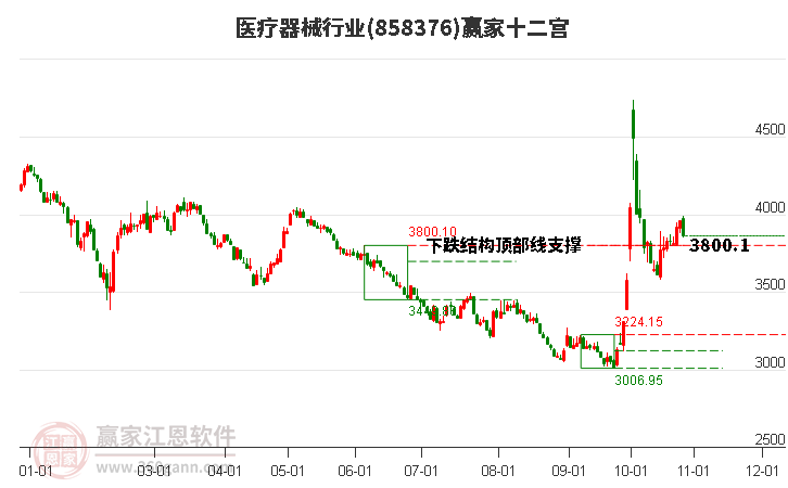 858376医疗器械赢家十二宫工具