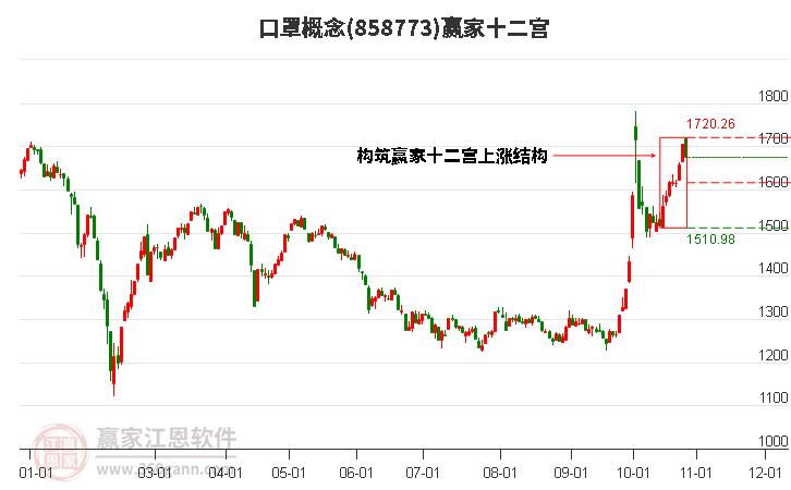 858773口罩赢家十二宫工具