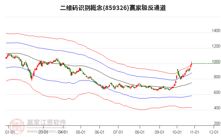 859326二维码识别赢家极反通道工具