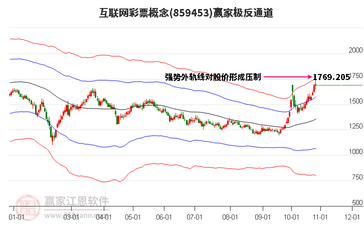 859453互联网彩票赢家极反通道工具