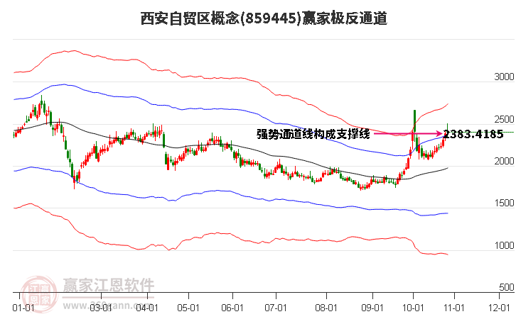 859445西安自贸区赢家极反通道工具