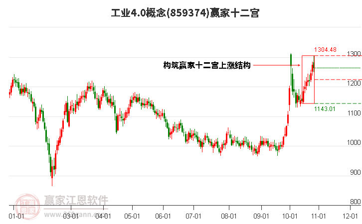 859374工业4.0赢家十二宫工具