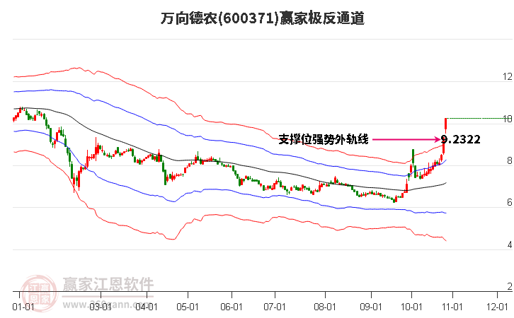 600371萬向德農(nóng)贏家極反通道工具 600371萬向德農(nóng)贏家極反通道工具