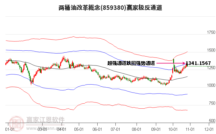 859380两桶油改革赢家极反通道工具