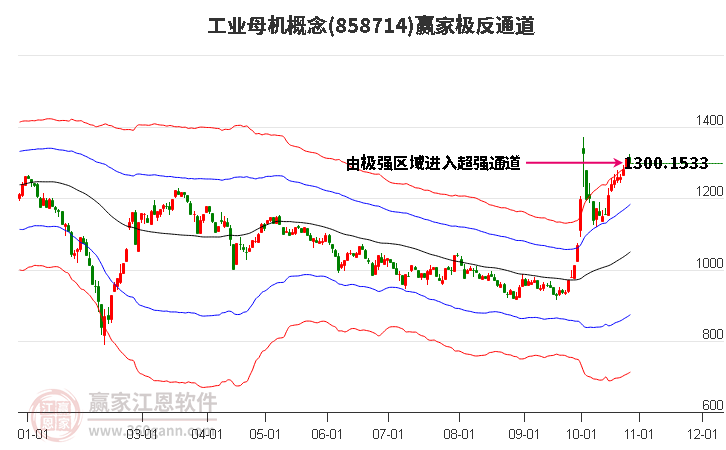 858714工业母机赢家极反通道工具