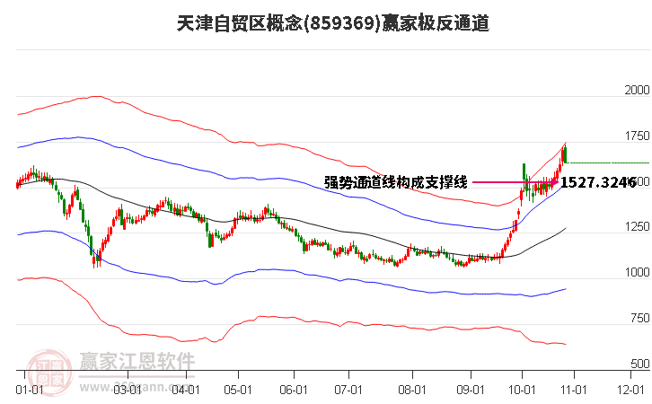 859369天津自贸区赢家极反通道工具