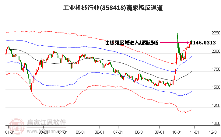 858418工业机械赢家极反通道工具