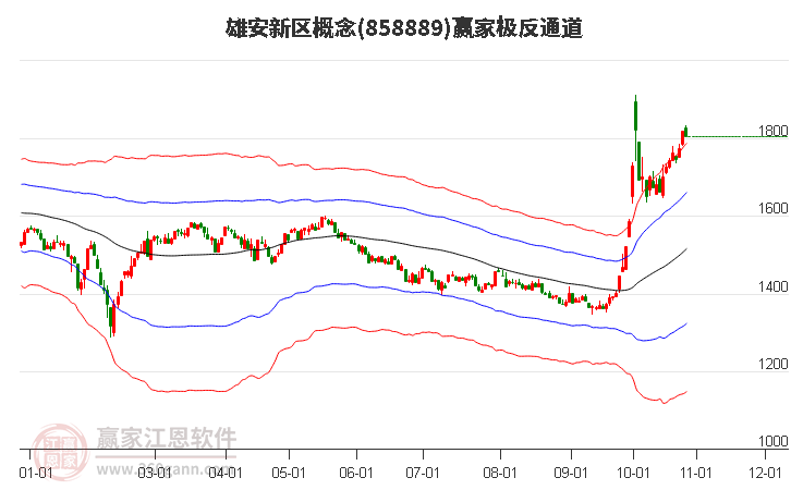 858889雄安新区赢家极反通道工具