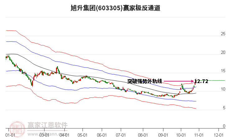 603305旭升集团赢家极反通道工具