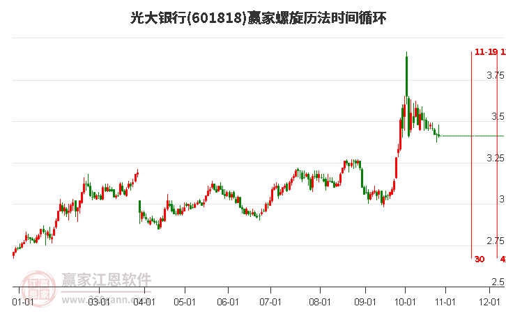 601818光大银行螺旋历法时间循环工具