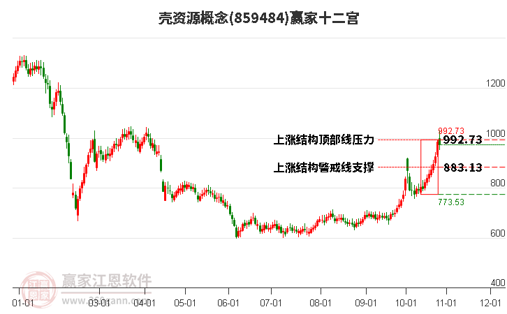 859484壳资源赢家十二宫工具