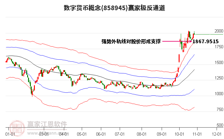 858945数字货币赢家极反通道工具