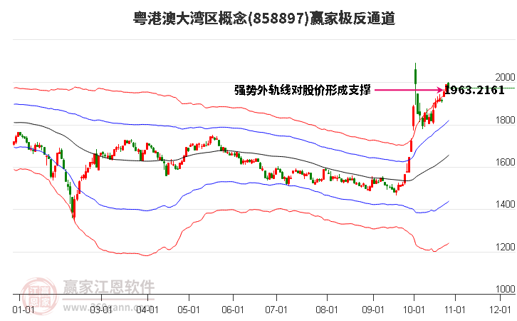 858897粤港澳大湾区赢家极反通道工具