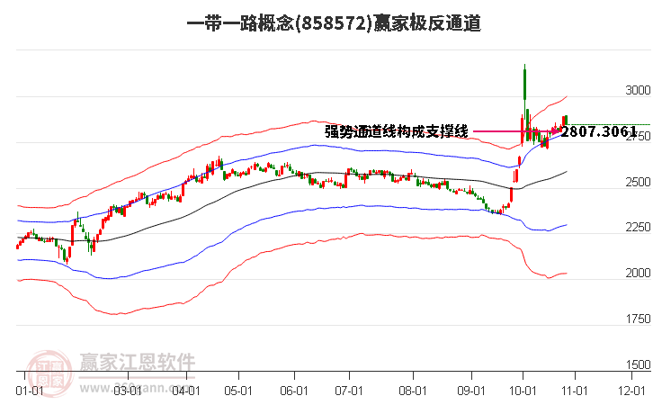 858572一带一路赢家极反通道工具