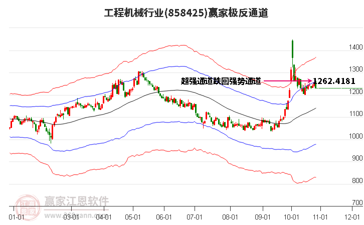 858425工程机械赢家极反通道工具