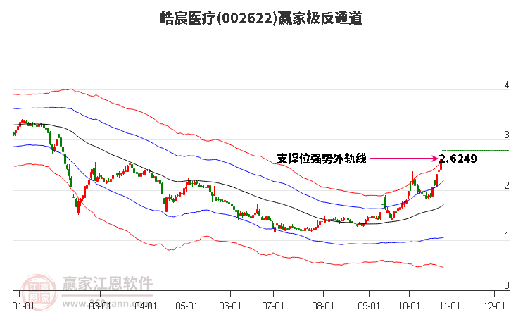 002622皓宸医疗赢家极反通道工具