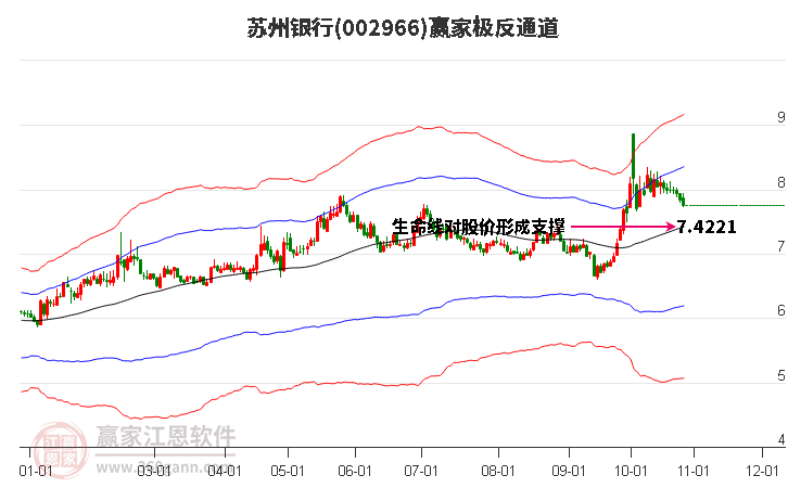 苏州银行