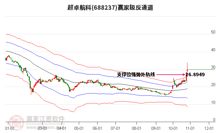 688237超卓航科赢家极反通道工具