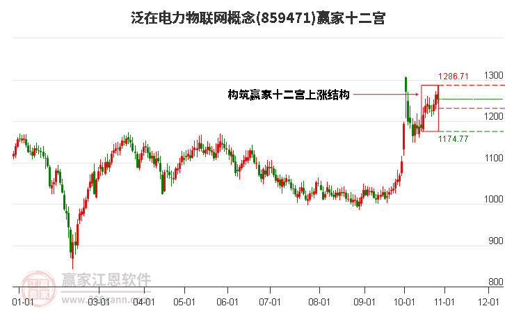 859471泛在电力物联网赢家十二宫工具