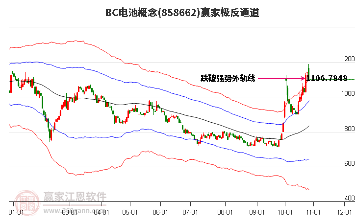 858662BC电池赢家极反通道工具