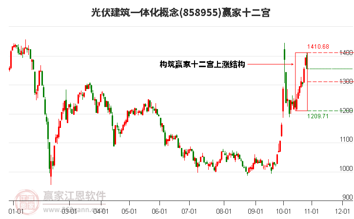 858955光伏建筑一体化赢家十二宫工具