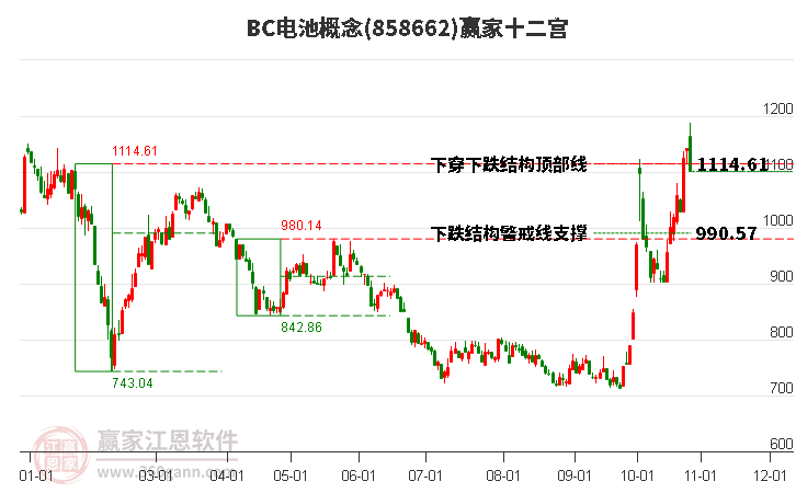 858662BC电池赢家十二宫工具