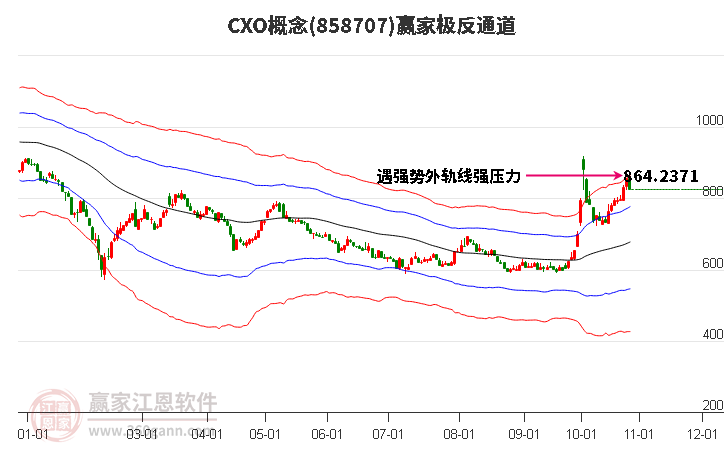 858707CXO赢家极反通道工具