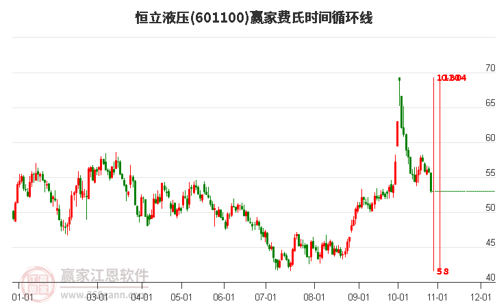 601100恒立液压费氏时间循环线工具