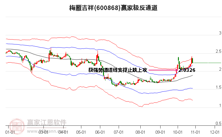 600868梅雁吉祥赢家极反通道工具