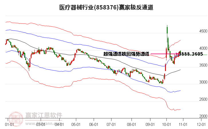 858376医疗器械赢家极反通道工具