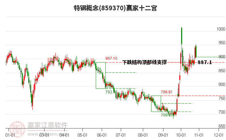 859370特钢赢家十二宫工具