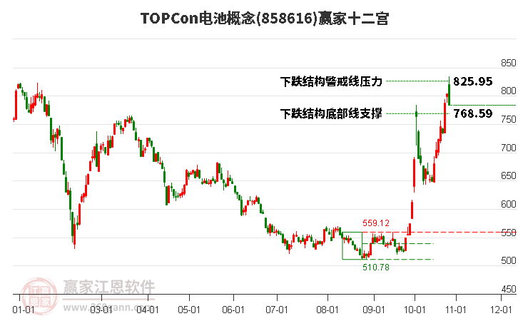 858616TOPCon电池赢家十二宫工具