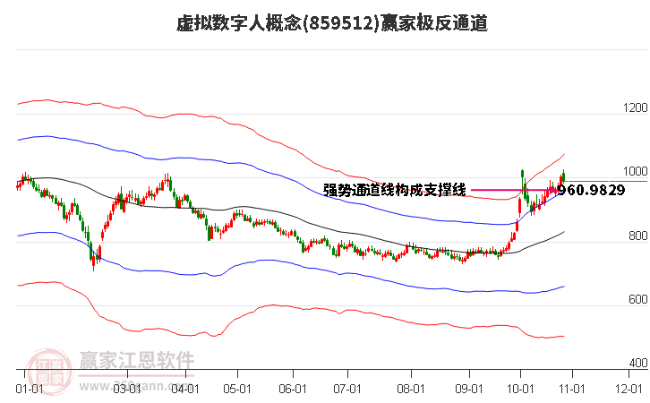 859512虚拟数字人赢家极反通道工具